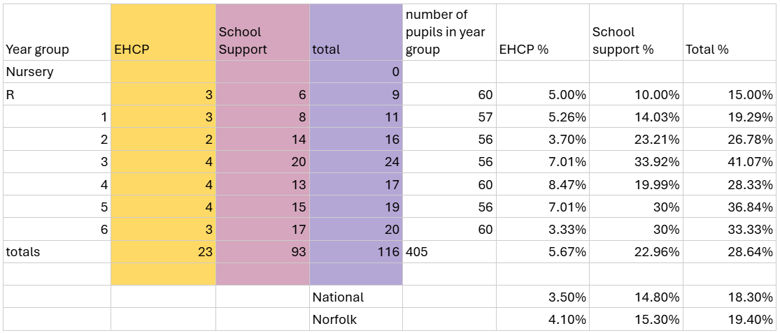 SEN Data Jan 2026 SEN Data Jan 2026